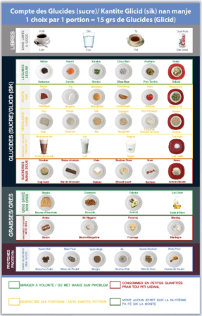 Nutrition Poster 2